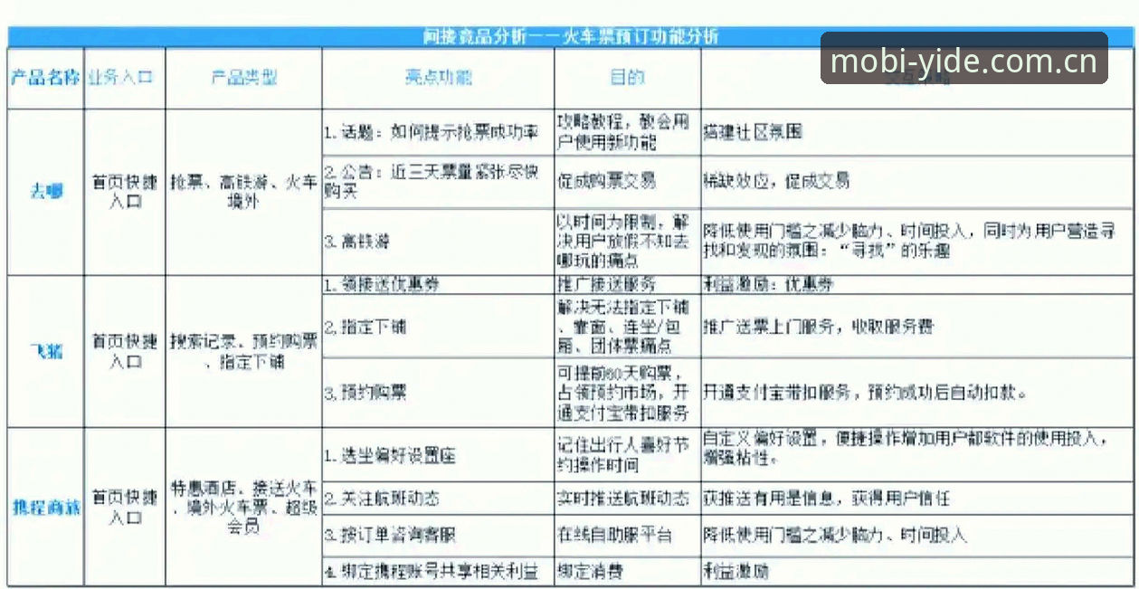 揭秘亿德体育手机版APP对比竞品直播平台推荐背后的数据真相